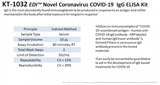 KT-1032 Novel Coronavirus COVID-19 IgG ELISA Kit Informational Graph