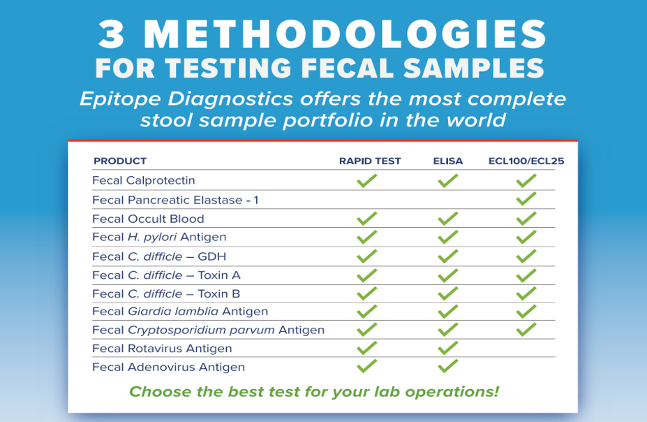 Three methodologies for testing fecal samples