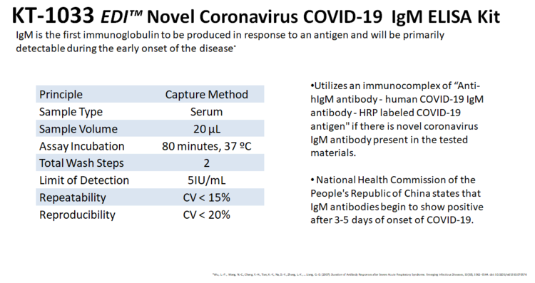 KT-1033 Novel Coronavirus COVID-19 IgM ELISA Kit Informational Graph