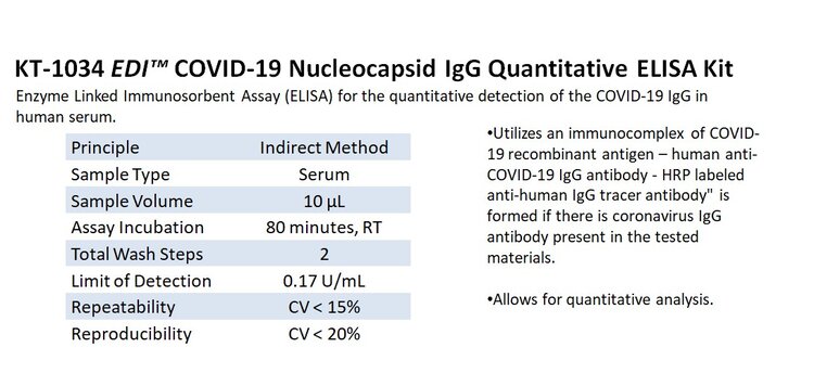 KT-1034 EDI COVID-19 Nucleocapsid IgG Quantitative ELISA Kit Informational Graph