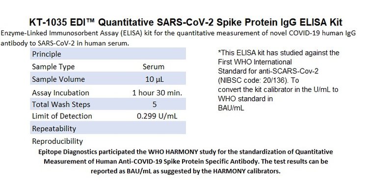 KT-1035 EDI Quantitative SARC-CoV-2 Spike Protein IgG ELISA Kit Informational Graph